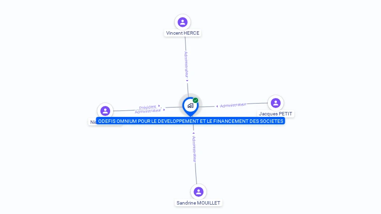 Cartographie gratuite d'OMNIUM DEVELLOPPEMENT FINANCEMENT SOC