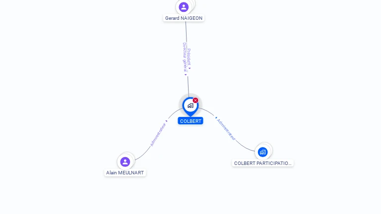 Cartographie gratuite de COLBERT