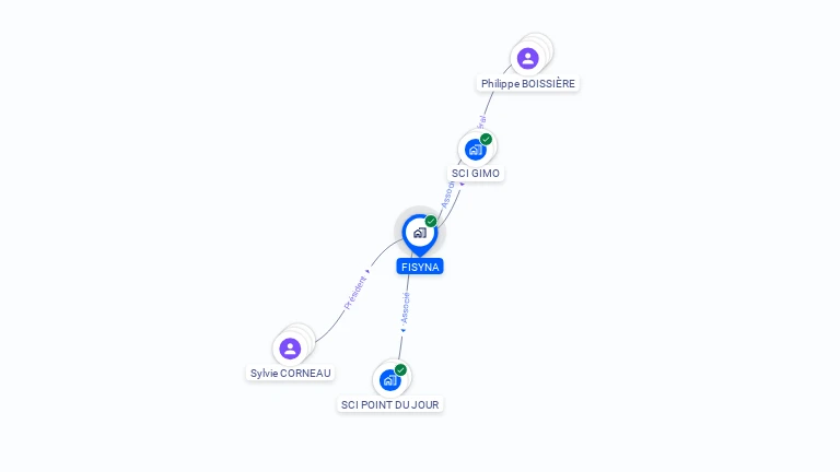 Cartographie gratuite de FISYNA