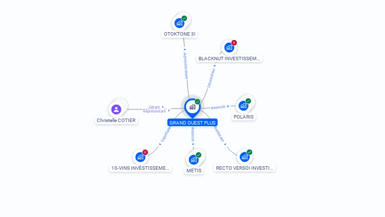 Cartographie gratuite de GRAND OUEST PLUS