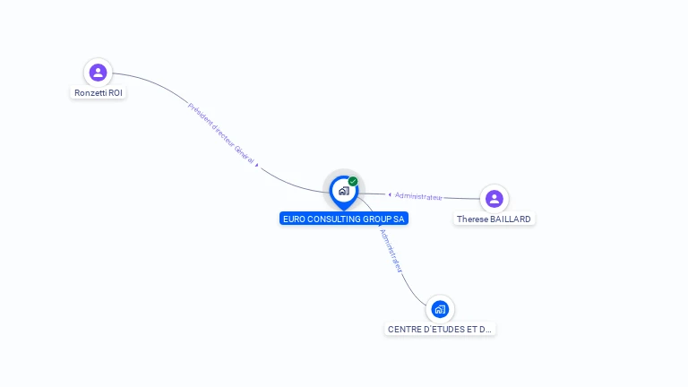 Cartographie gratuite d'EURO CONSULTING GROUP SA
