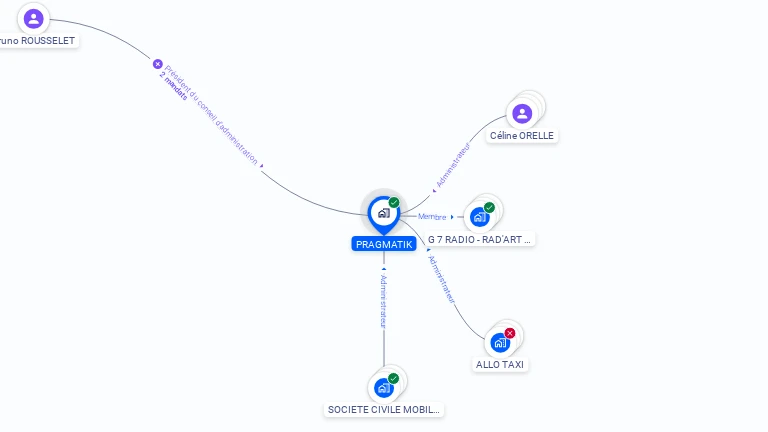 Cartographie gratuite de PRAGMATIK