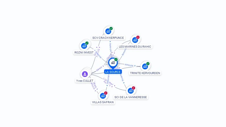 Cartographie gratuite de LA SOURCE