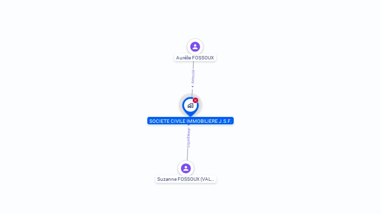 Cartographie gratuite de SCI JSF