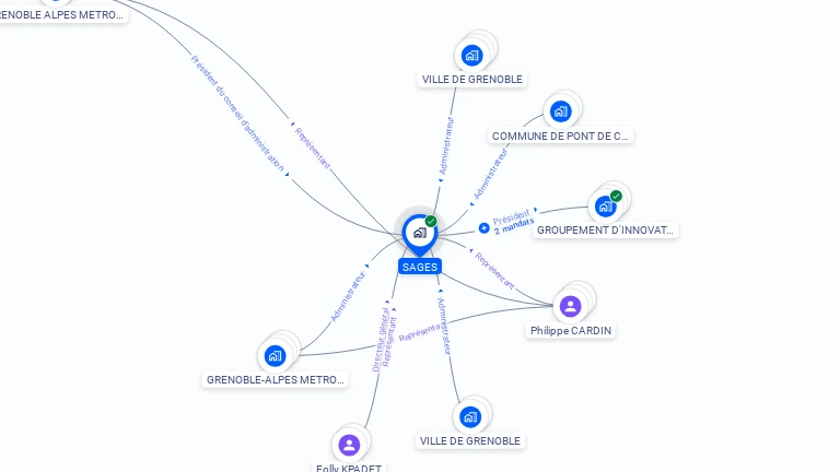 Cartographie gratuite de SAGES