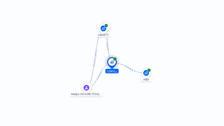Cartographie gratuite de CORYLL