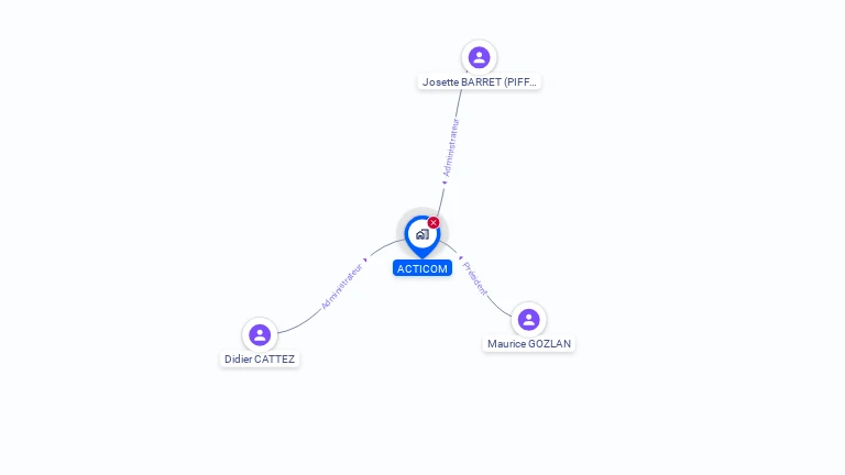 Cartographie gratuite d'ACTICOM