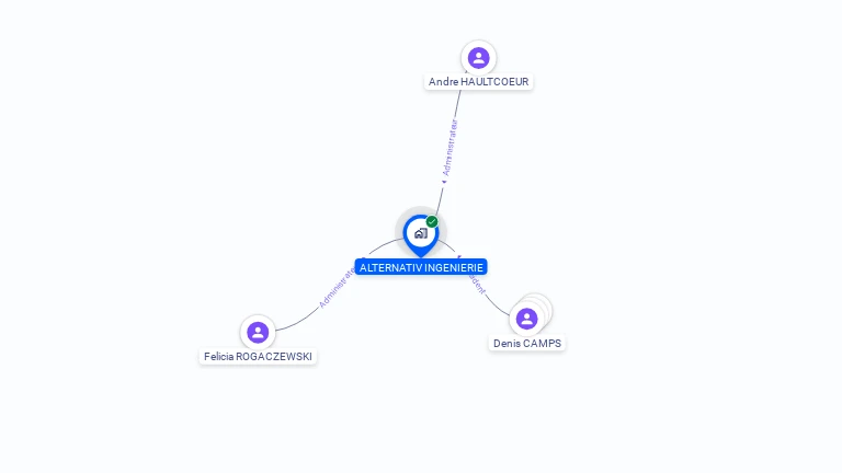 Cartographie gratuite d'ALTERNATIV'INGENIERIE