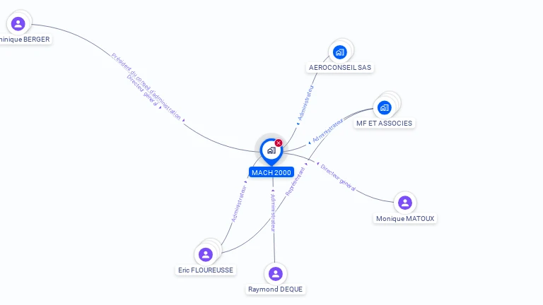 Cartographie gratuite de MACH 2000