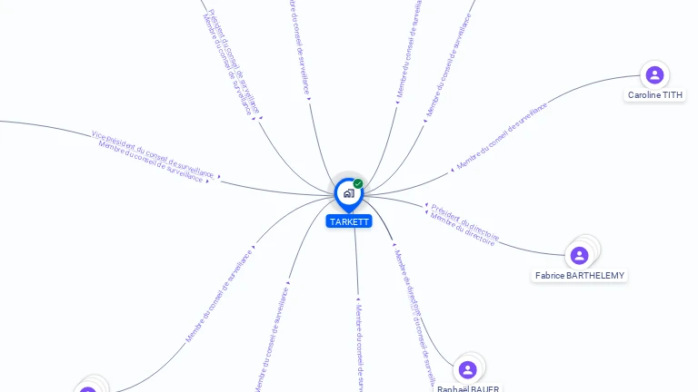 Cartographie gratuite de TARKETT