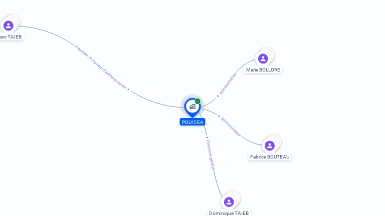 Cartographie gratuite de POLYCEA