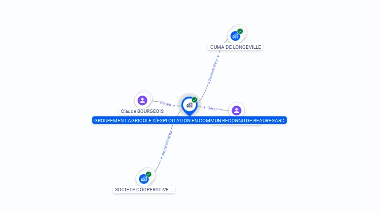 Cartographie gratuite de GAEC DE BEAUREGARD
