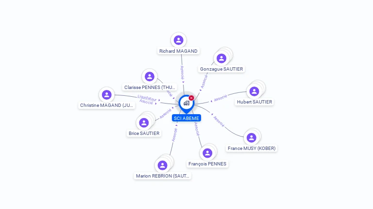 Cartographie gratuite de SCI ABEME