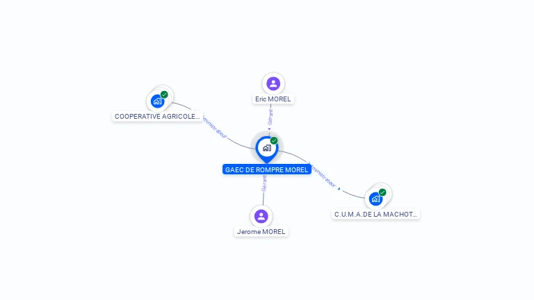 Cartographie gratuite de GAEC DE ROMPRE MOREL