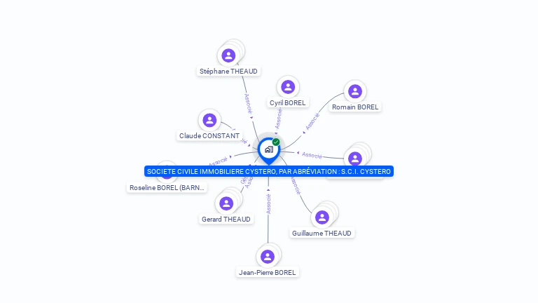 Cartographie gratuite de SCI CYSTERO