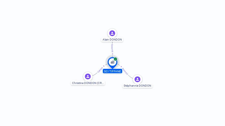 Cartographie gratuite de SCI TIFFANE