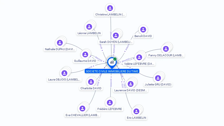 Cartographie gratuite de SCI DU TIME