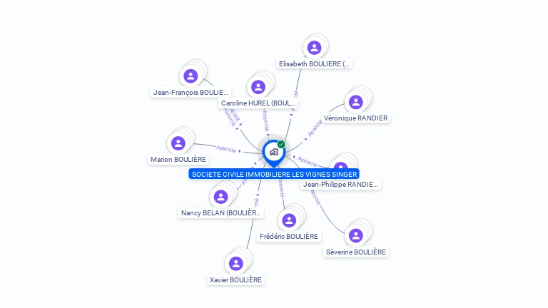 Cartographie gratuite de SCI LES VIGNES SINGER