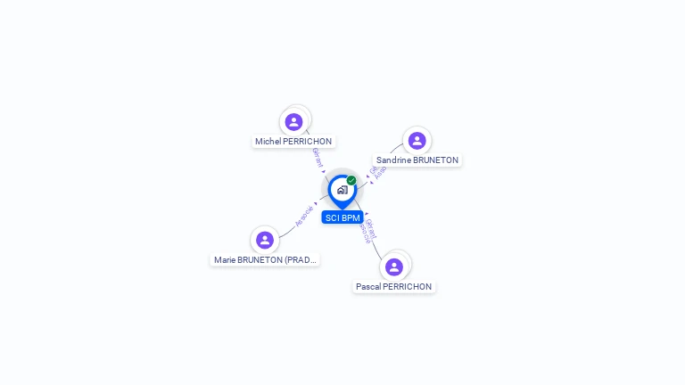 Cartographie gratuite de SCI BPM