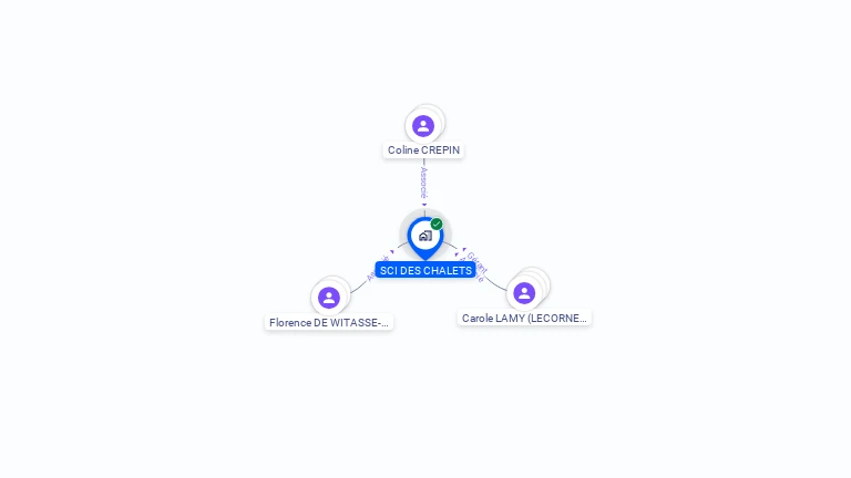 Cartographie gratuite de SCI DES CHALETS