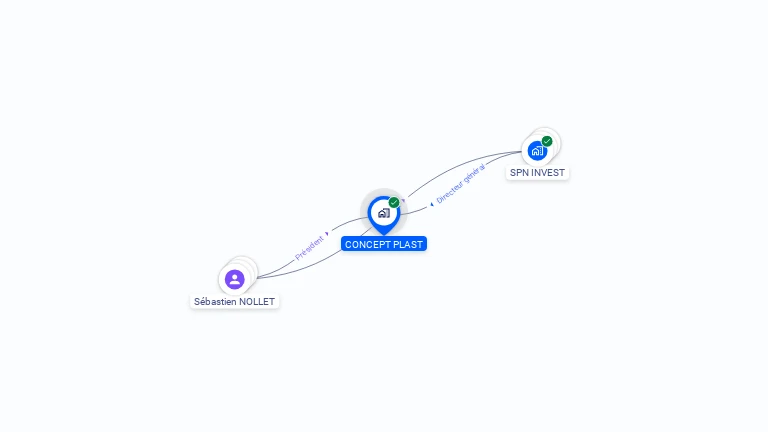 Cartographie gratuite de CONCEPT PLAST