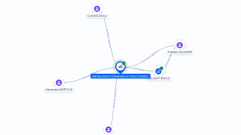 Cartographie gratuite de MESSAGES COMMUNICATION CONSEIL