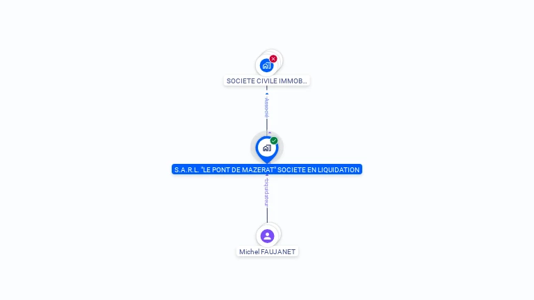 Cartographie gratuite de S.A.R.L. LE PONT DE MAZERAT SOCIETE EN LIQUIDATION