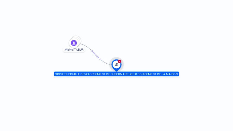 Cartographie gratuite de DEVELOP SUPERMARCHE EQUIPEMENT MAISON