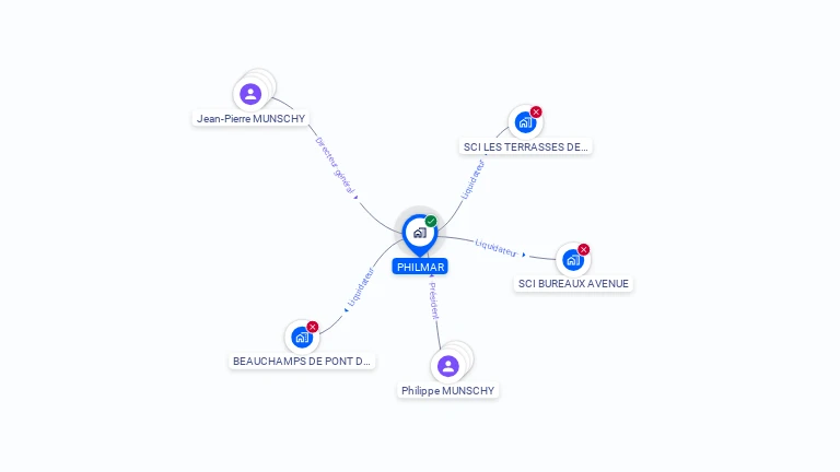 Cartographie gratuite de PHILMAR