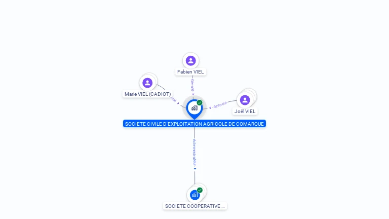 Cartographie gratuite de SCEA DE COMARQUE