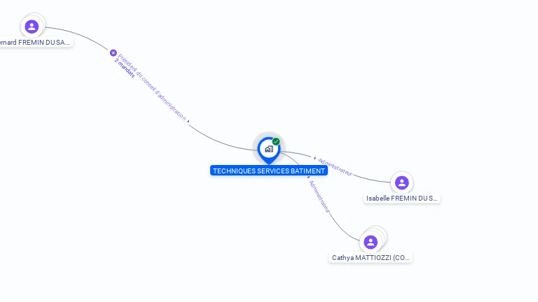 Cartographie gratuite de TECHNIQUES SERVICES BATIMENT