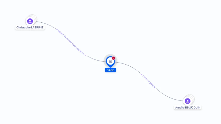 Cartographie gratuite de DABE