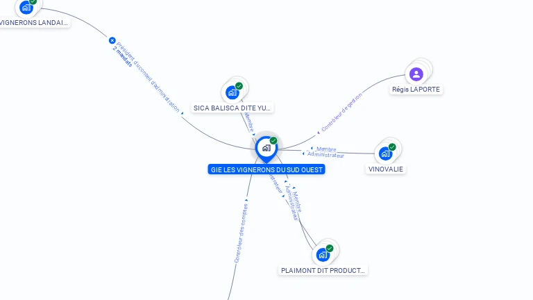 Cartographie gratuite de GIE LES VIGNERONS DU SUD OUEST