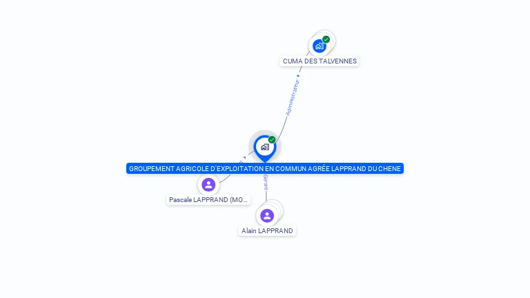 Cartographie gratuite de GROUPEMENT AGRICOLE D'EXPLOITATION EN COMMUN AGREE LAPRAND DU CHENE