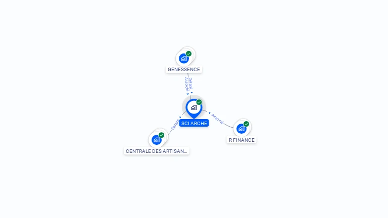 Cartographie gratuite de SCI ARCHE