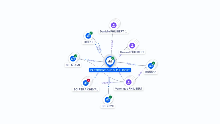 Cartographie gratuite de PARTICIPATIONS B.PHILIBERT
