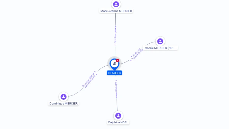 Cartographie gratuite de CLAUBER