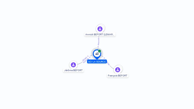 Cartographie gratuite de LA SOURCE