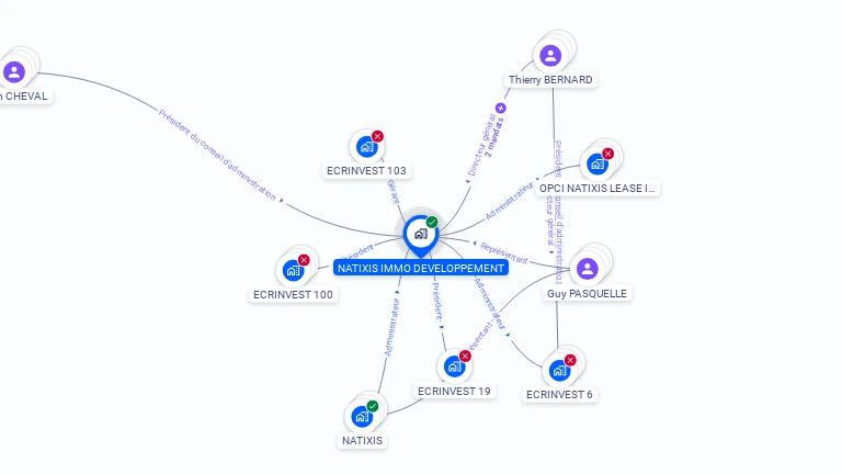 Cartographie gratuite de NATIXIS IMMO DEVELOPPEMENT