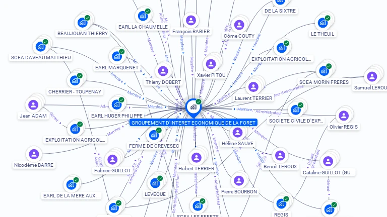 Cartographie gratuite de GIE DE LA FORET