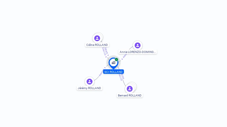 Cartographie gratuite de SCI ROLLAND