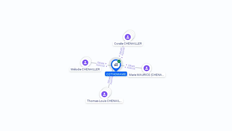 Cartographie gratuite de COTHOMAME
