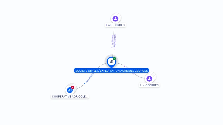 Cartographie gratuite de SCEA GEORGES