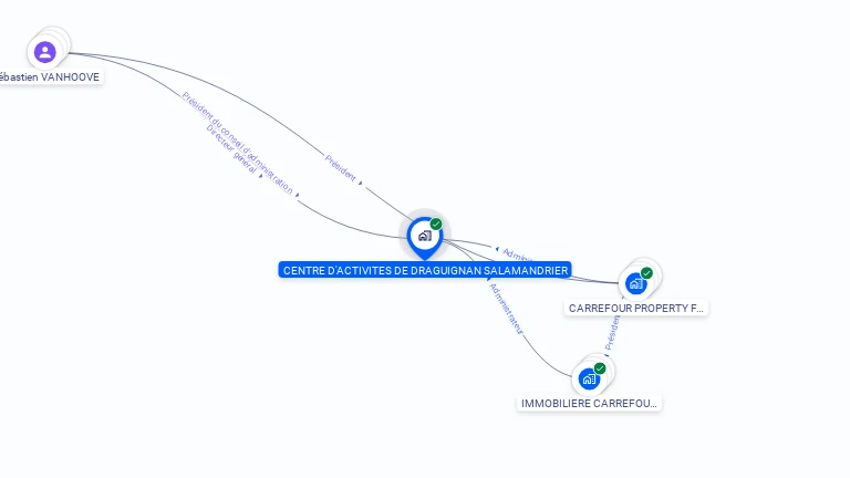 Cartographie gratuite de CENTRE ACTIVITES DRAGUIGNAN