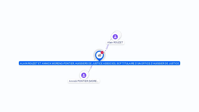 Cartographie gratuite d'ALAIN ROUZET ET ANNICK MORENO PONTIER