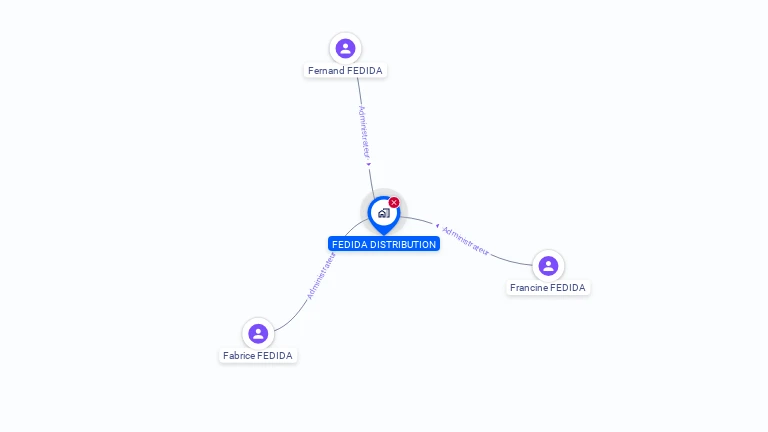 Cartographie gratuite de SOC FEDIDA DISTRIBUTION