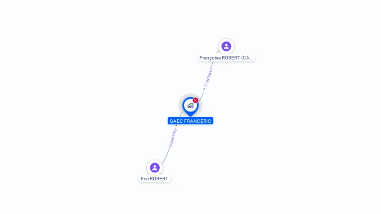 Cartographie gratuite de GAEC FRANCERIC