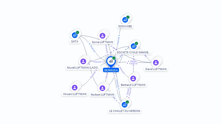 Cartographie gratuite de BERMUDA