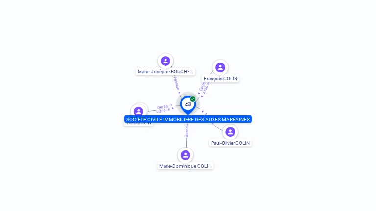 Cartographie gratuite de SCI DES AUGES MARRAINES