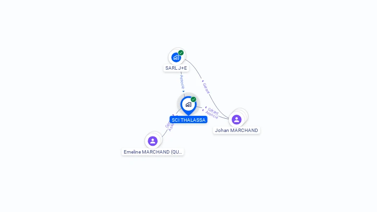 Cartographie gratuite de SCI THALASSA